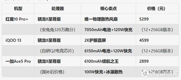 原神手机配置要求缩略图