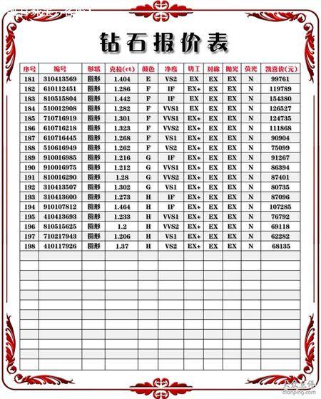 钻石一克拉多少钱缩略图