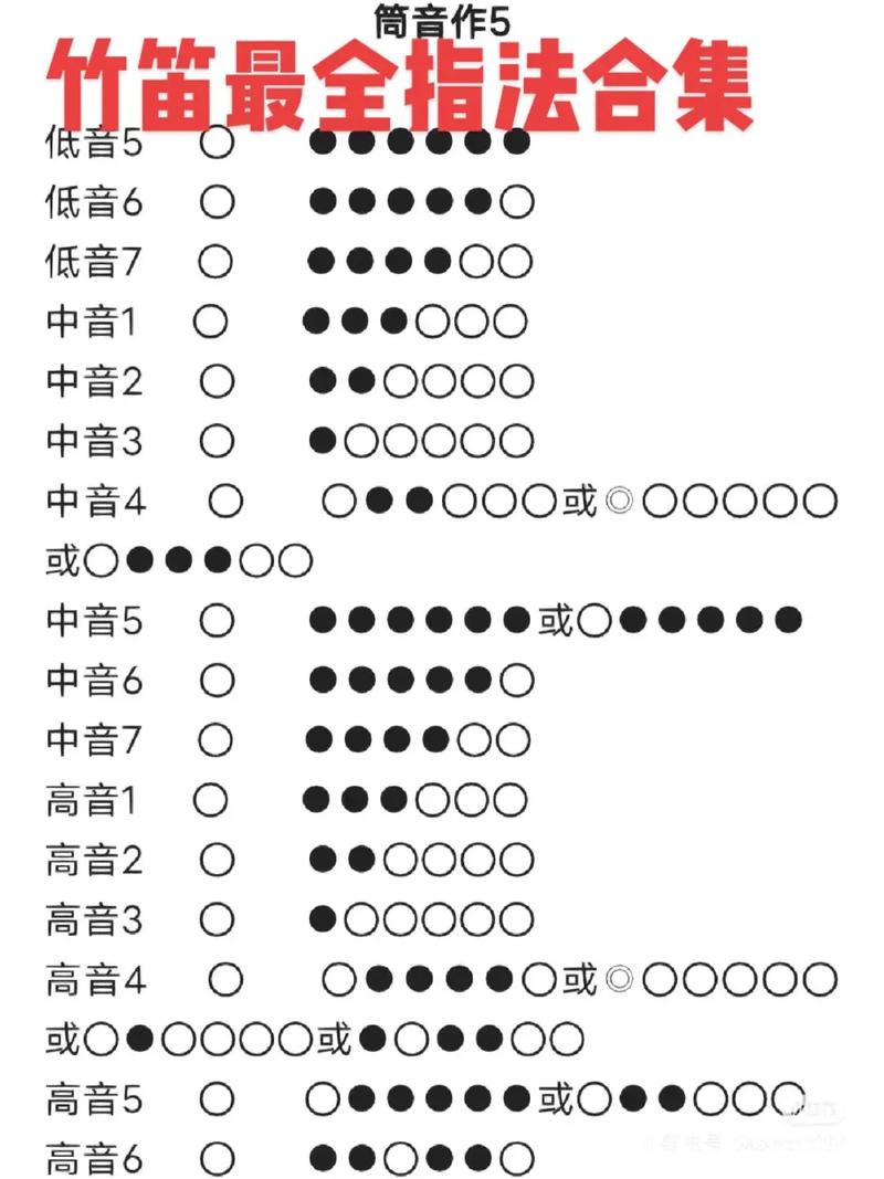 初学者如何自学吹笛子缩略图