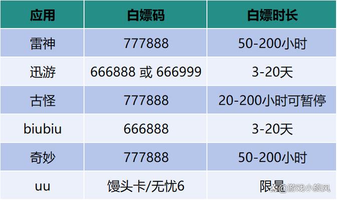 求uu兑换码缩略图