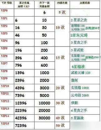 英雄杀v15一共要多少钱缩略图