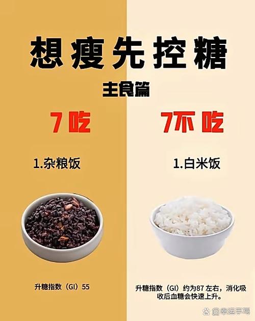 控糖真的能减肥吗游戏截图
