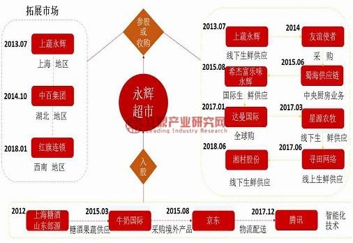 永辉超市供应商缩略图