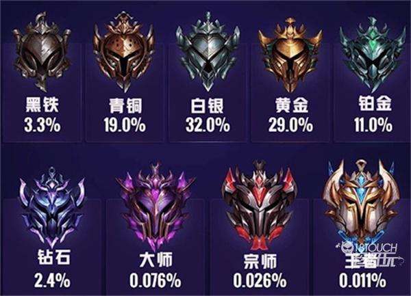 英雄联盟排位几级能玩缩略图