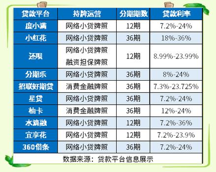 贷款靠谱的平台游戏截图