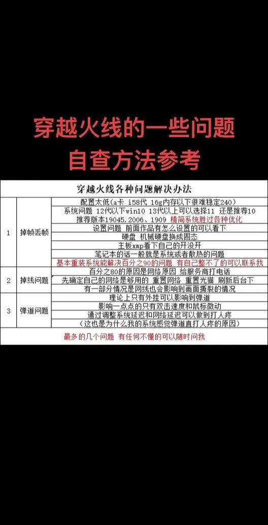 玩cf卡顿掉帧的解决方法游戏截图
