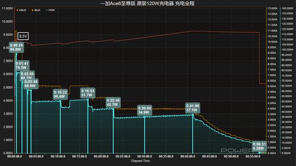 一加充电断断续续的原因游戏截图