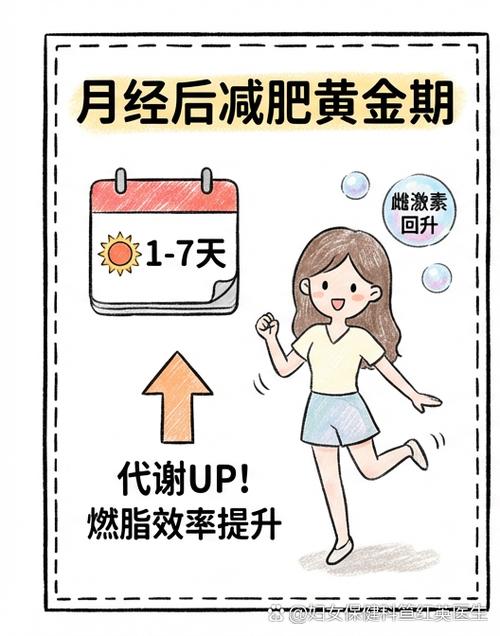 大姨妈期间很容易减肥吗缩略图