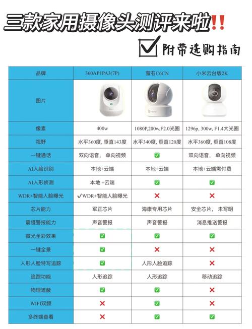 红米k40pro摄像头参数游戏截图