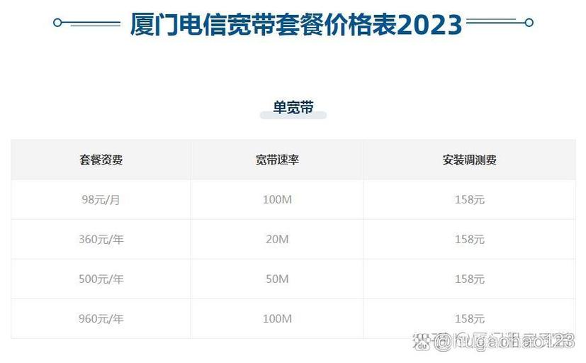 电信宽带可以降低套餐费吗缩略图