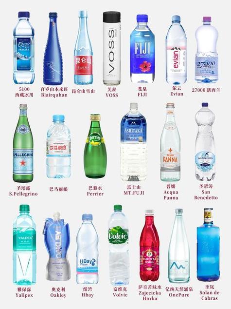 有哪些矿泉水缩略图