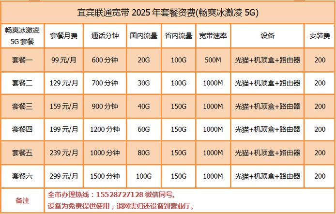 联通套餐2026新套餐游戏截图