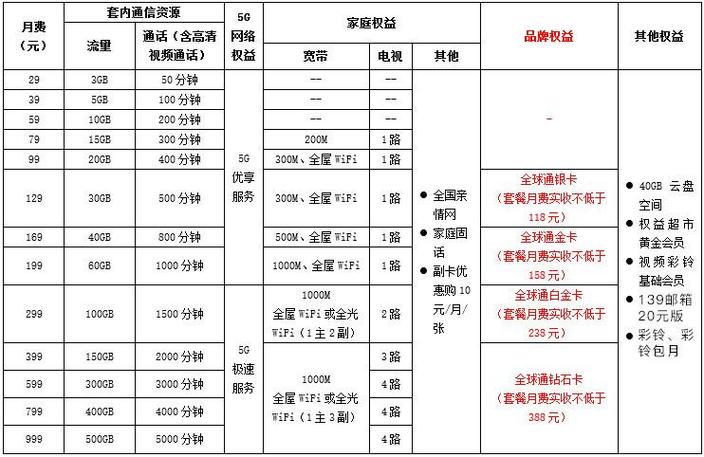 中国移动套餐哪个最划算缩略图