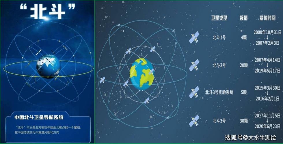 免费下载北斗卫星导航缩略图