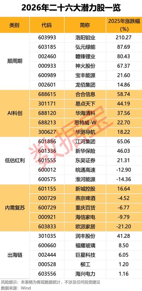 2026新股上市一览表缩略图