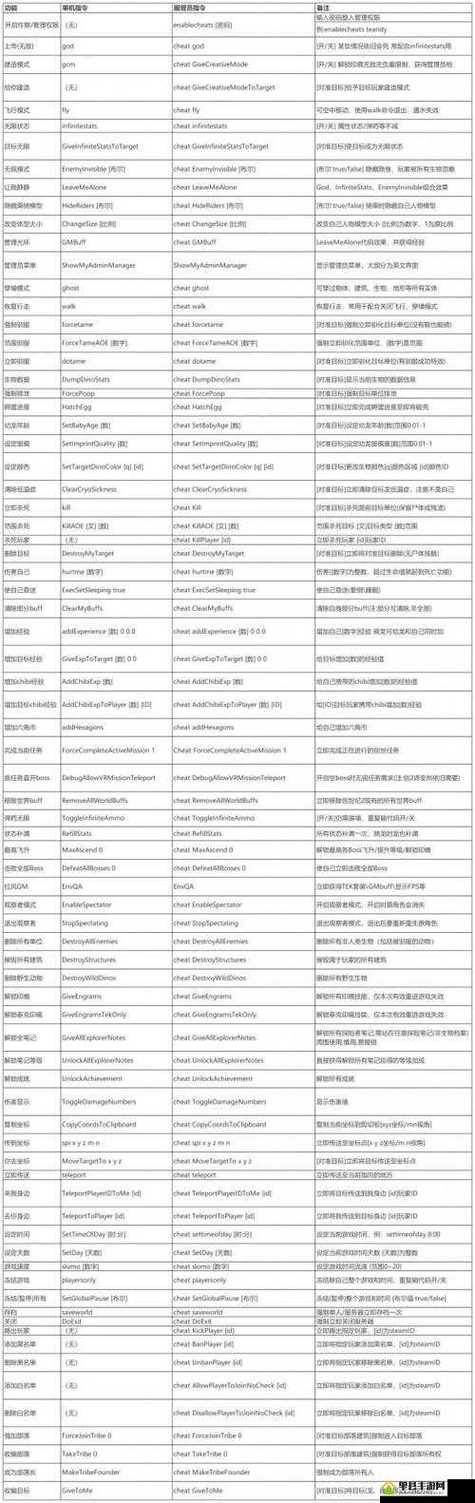 方舟生存进化万能地mod代码缩略图