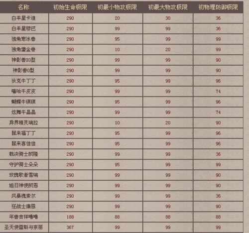 魔域等级经验表缩略图