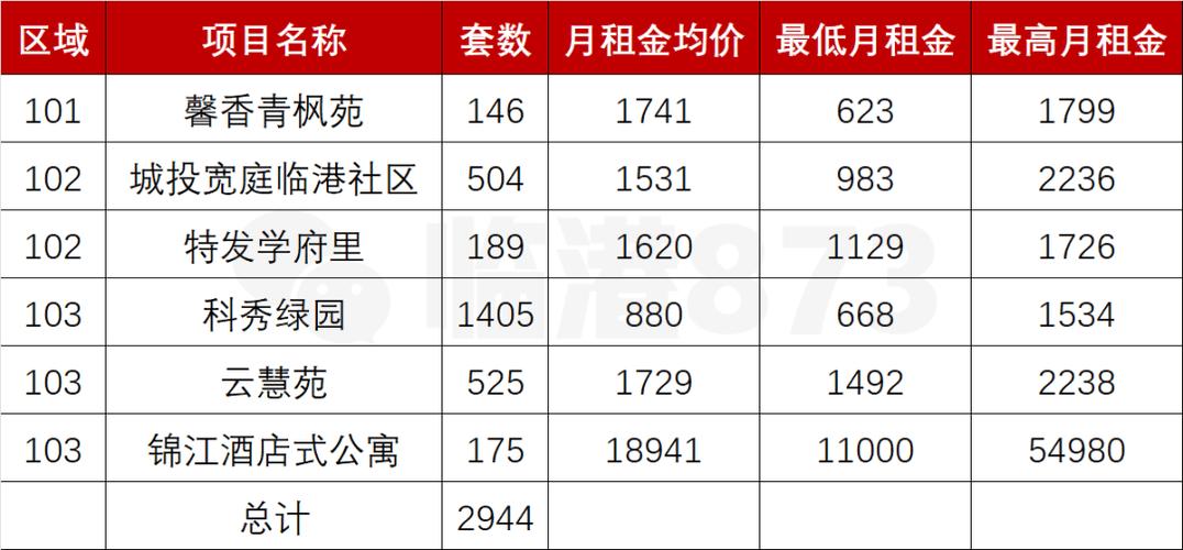 公寓价格一般多少游戏截图