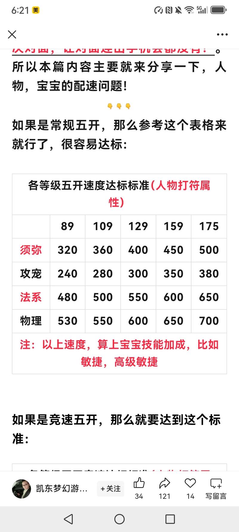 梦幻西游点满强壮和神速多少钱缩略图