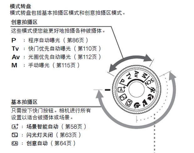 佳能60d光圈怎么调缩略图