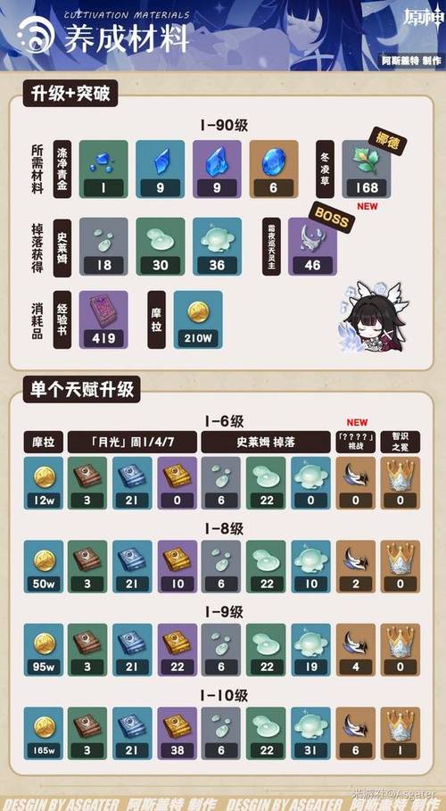 原神免费角色培养优先度游戏截图