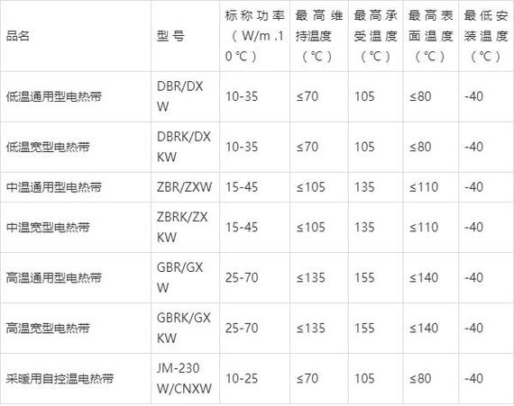 电伴热带厂家排名缩略图