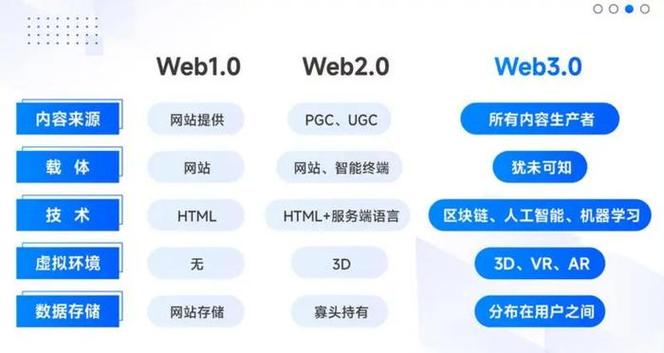 web端和客户端的区别缩略图