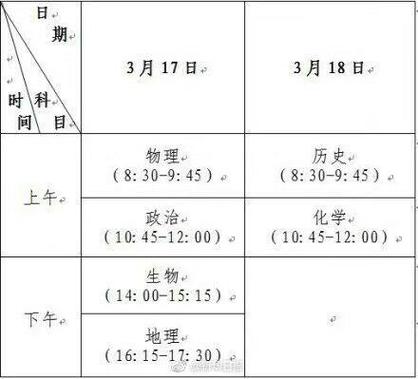 2018江苏省地理小高考缩略图
