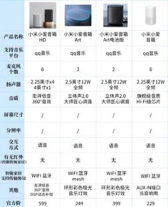 小爱音箱和小爱触屏音箱区别缩略图