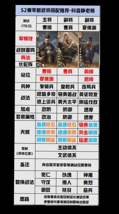 群英三国最强阵容缩略图