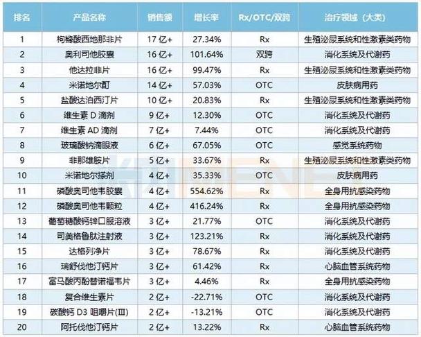 30片伟哥多少钱一瓶游戏截图