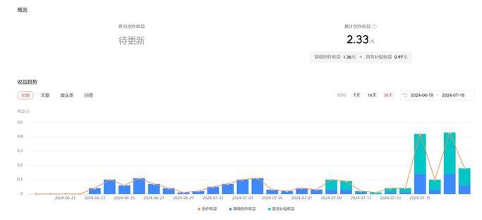 写代码一个月能赚多少钱缩略图