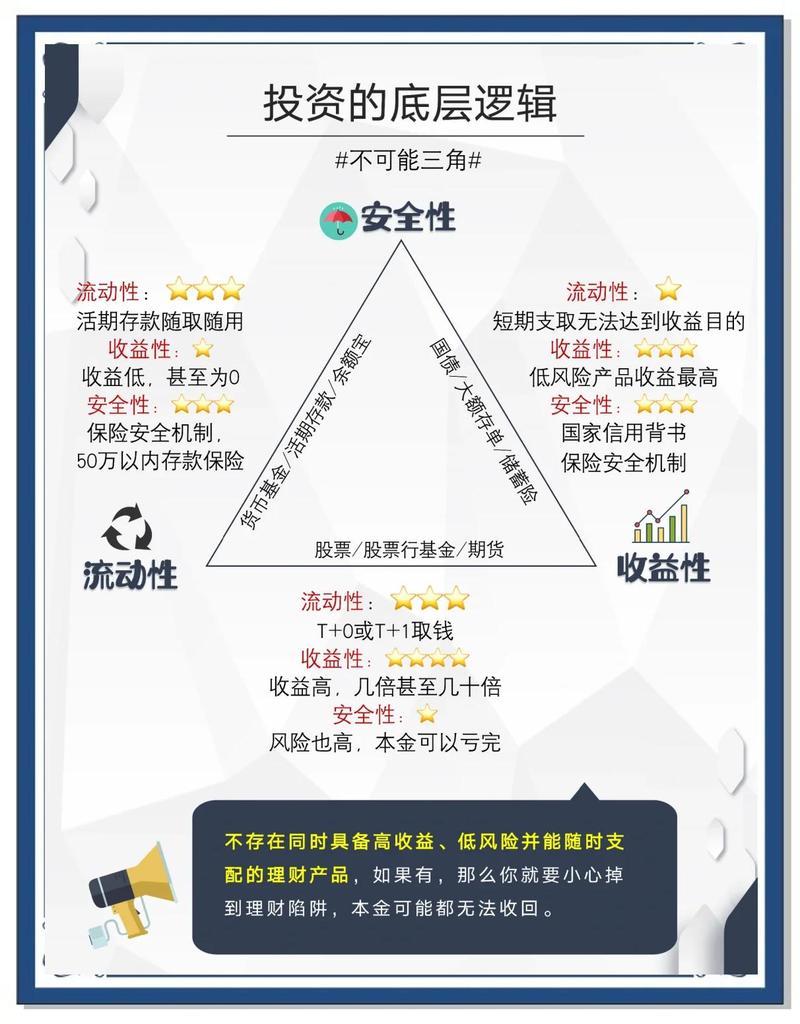 爱投资有风险吗游戏截图