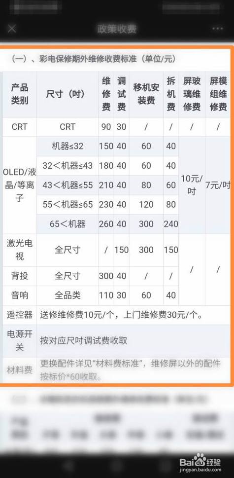 上门修电视机一般多少钱缩略图