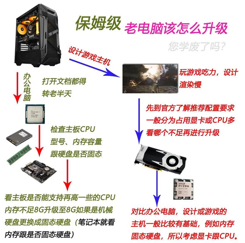 联想C4005升级方案缩略图