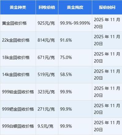 999.99黄金多少钱一克游戏截图