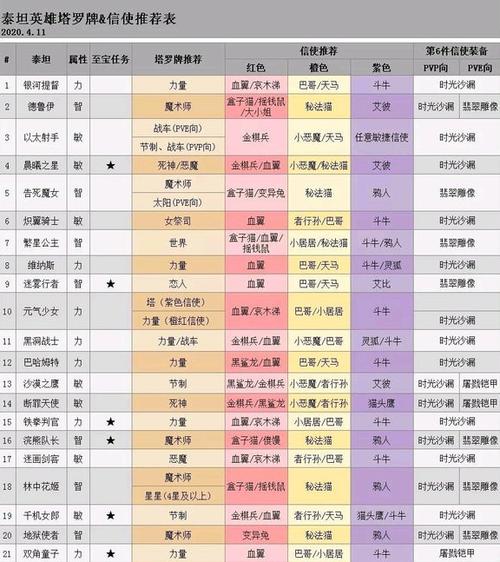 星月刀塔最强阵容缩略图