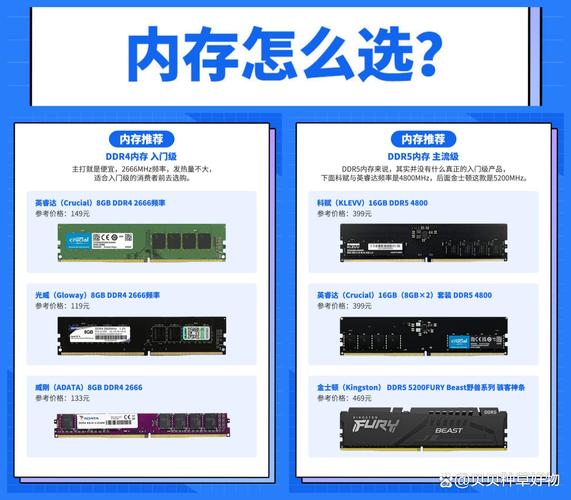 32g和16g运行内存区别缩略图