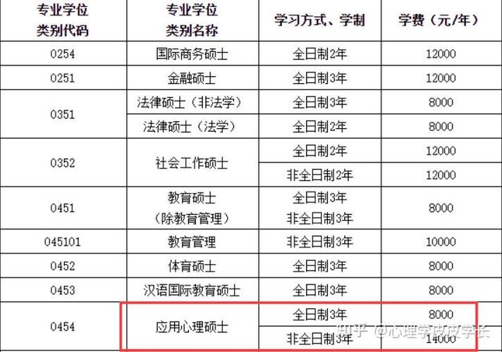 江西师范大学学费多少缩略图