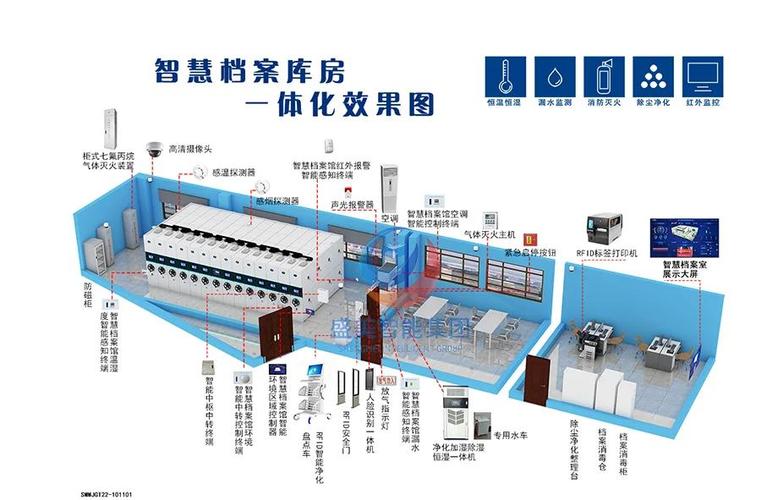 标准化档案室建设方案缩略图