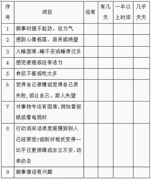 phq-9抑郁症测试量表游戏截图