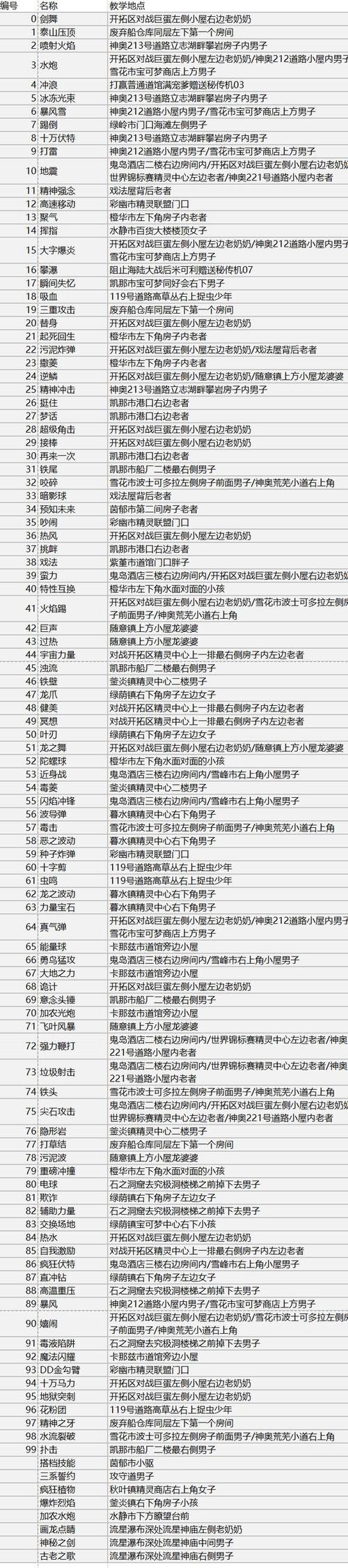 死亡公园1中文版作弊菜单下载缩略图