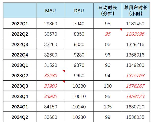 b站等级最高是多少级缩略图