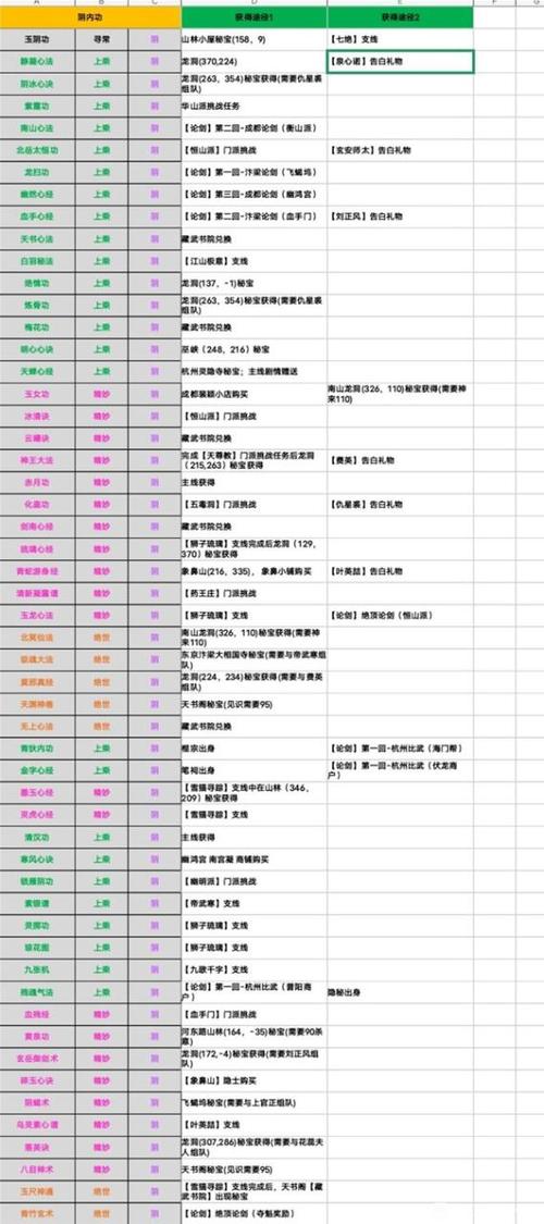 烟雨江湖寻找秘籍缩略图