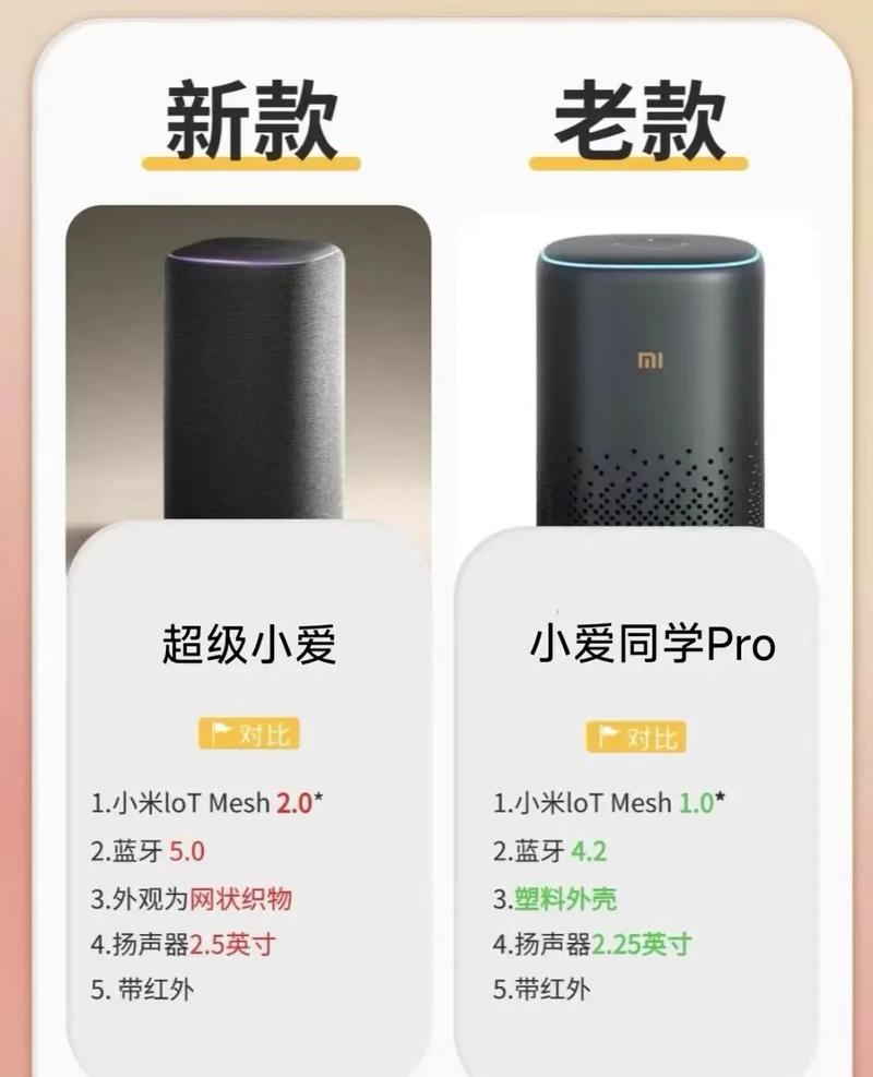 小爱音箱和华为ai2音箱哪个好缩略图