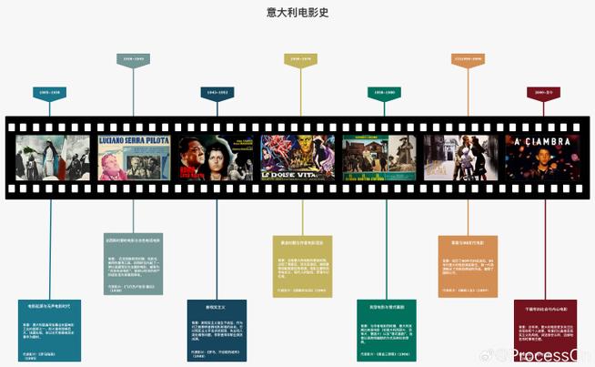 电影上映时间预测缩略图