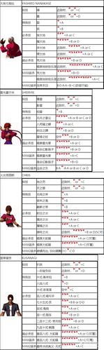 拳皇2002连招教学视频缩略图