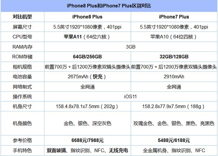 苹果7p和8p参数详细参数配置缩略图