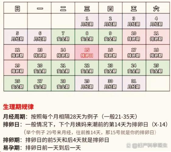 月经来完后几天是安全期缩略图