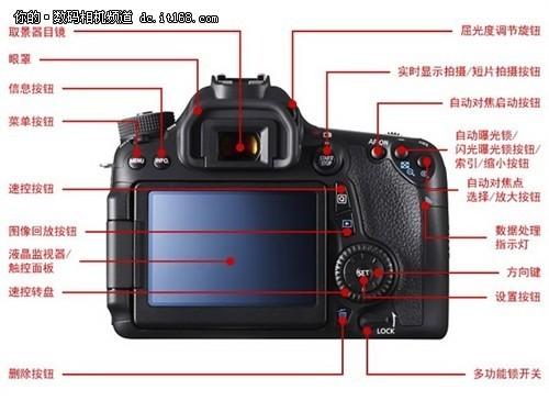 佳能光圈在哪里调缩略图